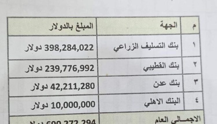 اجمالي-المبالغ-المرحلة-من-مطار-عدن-768×784