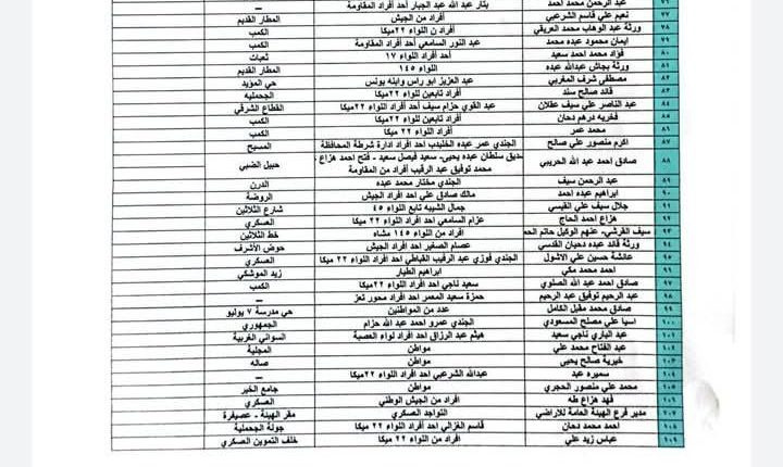 اسماء-المنازل-الواقعة-تحت-سيطرة-العصابات-المسلحة-في-تعز-0-720×580