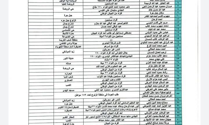 اسماء-المنازل-الواقعة-تحت-سيطرة-العصابات-المسلحة-في-تعز-720×580