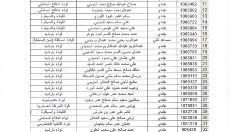 مناطقية-الانتقالي-الجنوبي-مقاعد-دراسية-حضرموت-كلية-الطيران-والدفاع-الجوي-التحالف (1)